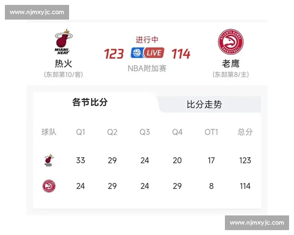 热火对阵老鹰全场录像回放解析关键回合与胜负转折战术与球星表现